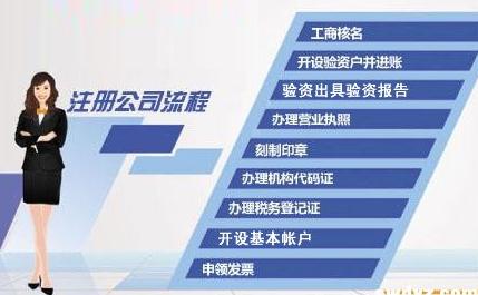 廣州公司注冊變更股東所需資料